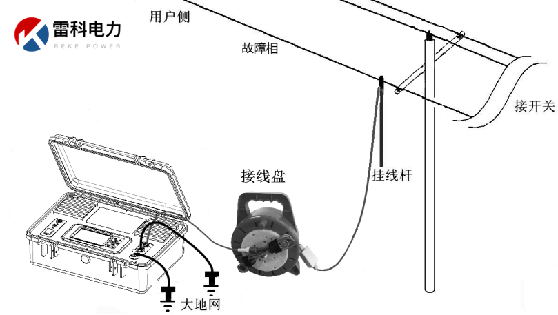 “10kV架空線路、設備常見故障的原因及查找方法