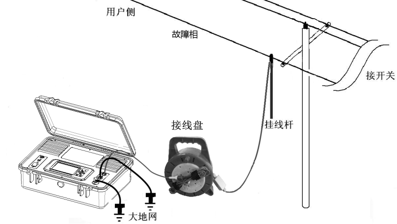 “向全國(guó)用戶提供配電網(wǎng)線路故障檢測(cè)技術(shù)服務(wù)