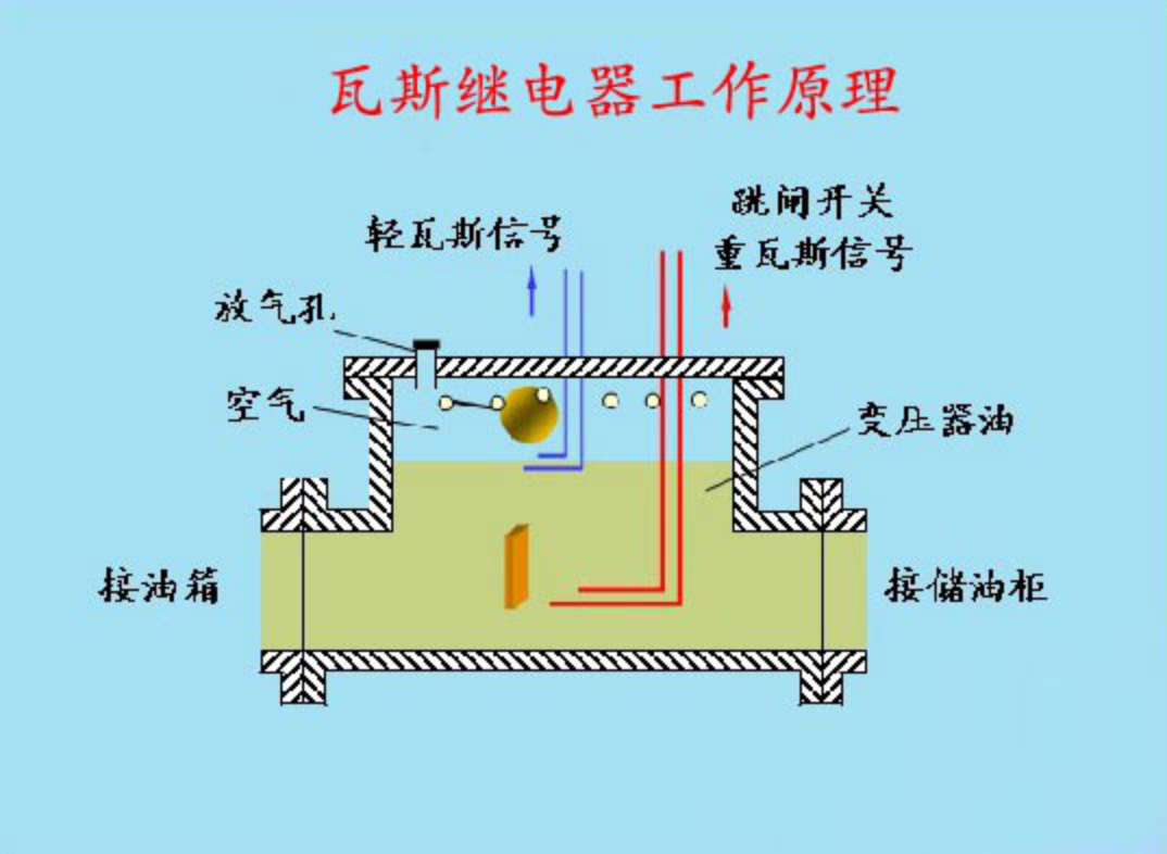 “GB 50150 - 2016電氣裝置安裝工程電氣設(shè)備交接試驗標準